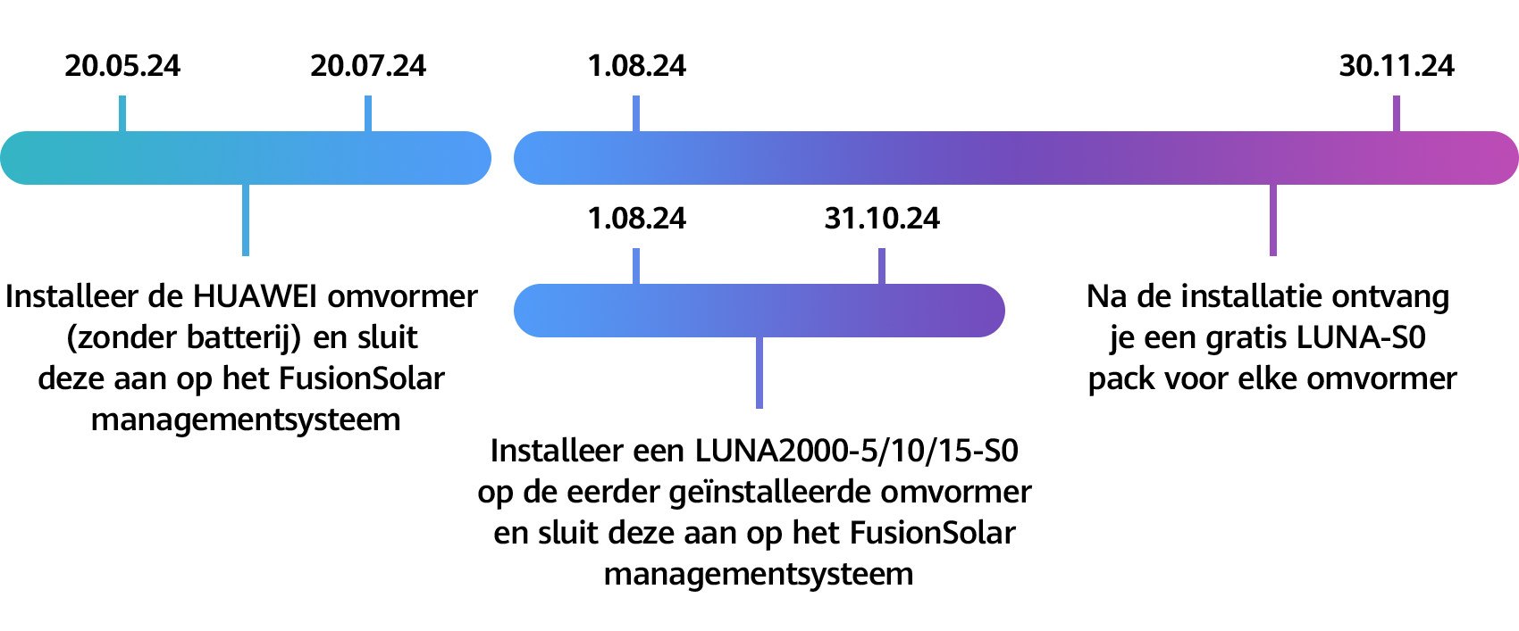 kv