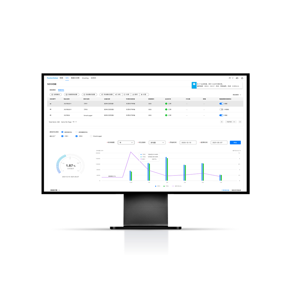 Smart Tracker Control Algorithm (SDS)