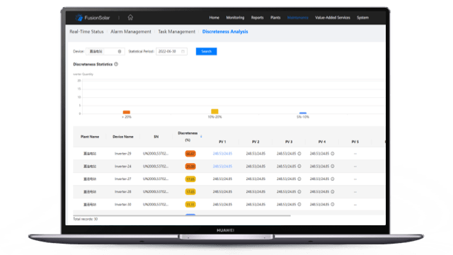 Discreteness Analysis