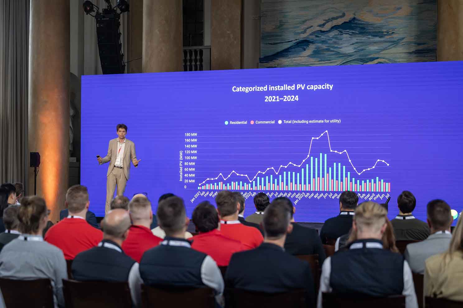 Installer Summit Copenhagen