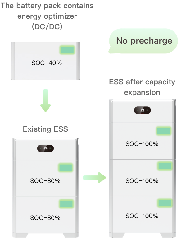 Simplified Management without Preparation