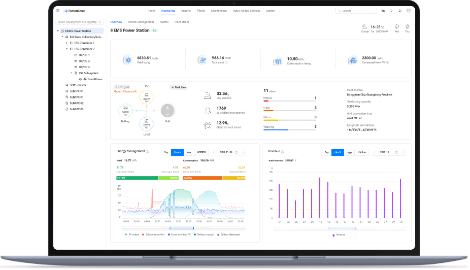 Visualized Energy Insights