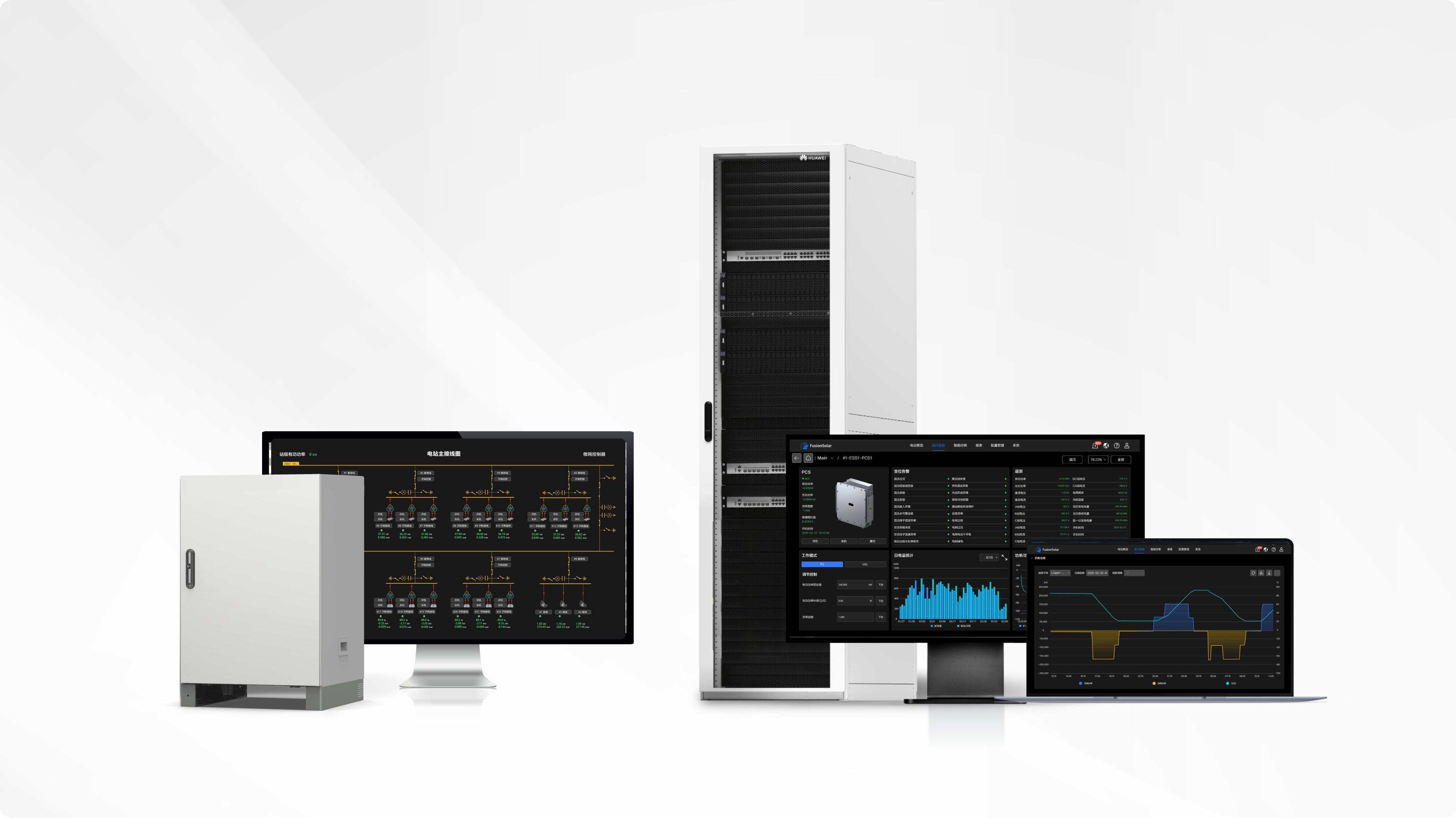 Core Devices Pre-integrated