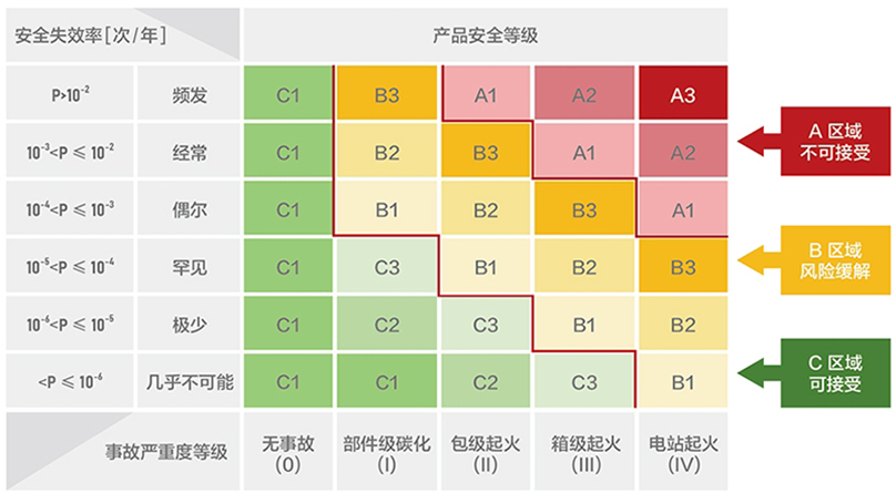 华为发布2026智能光伏十大趋势
