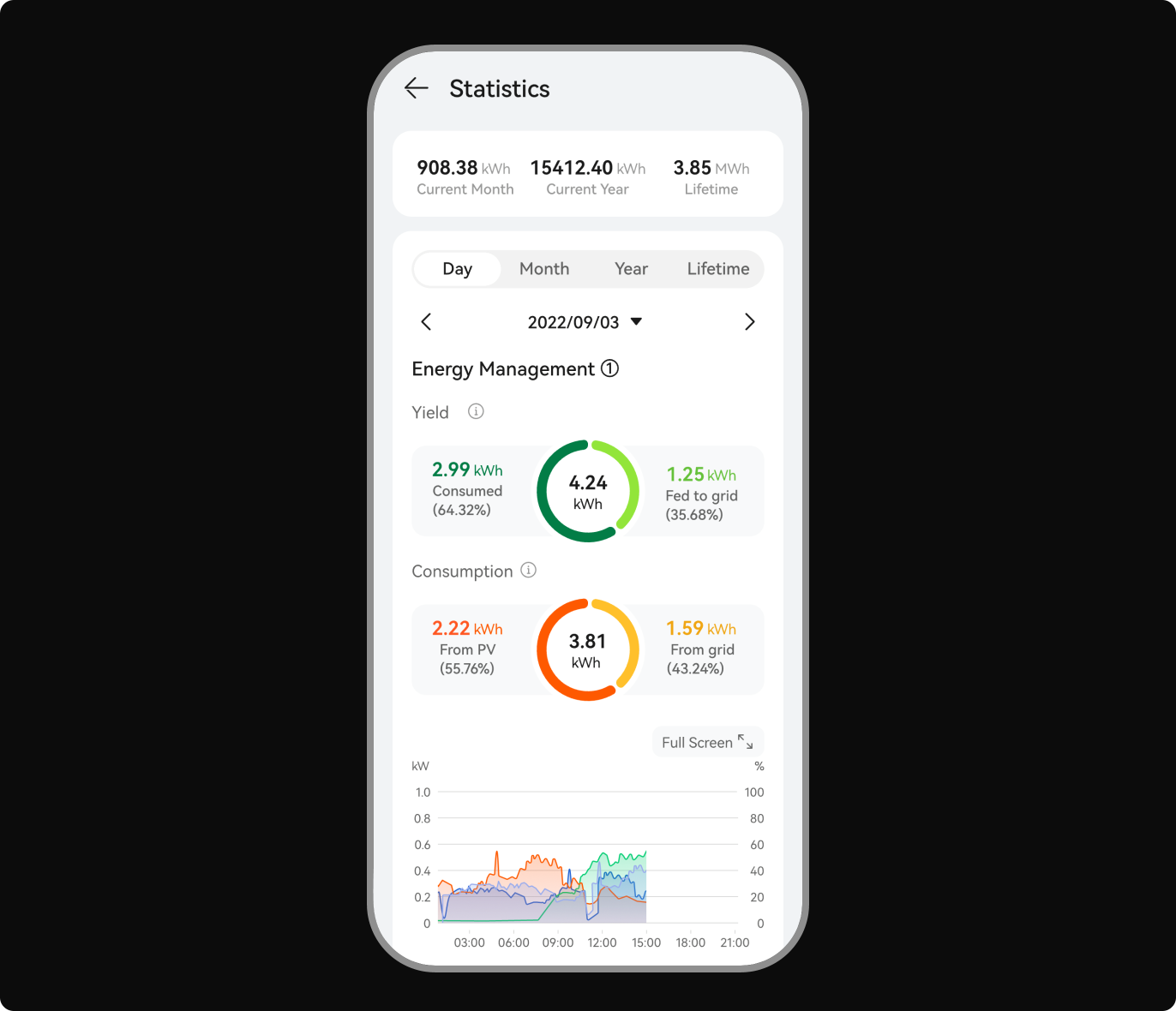 Energy Flow at a Glance