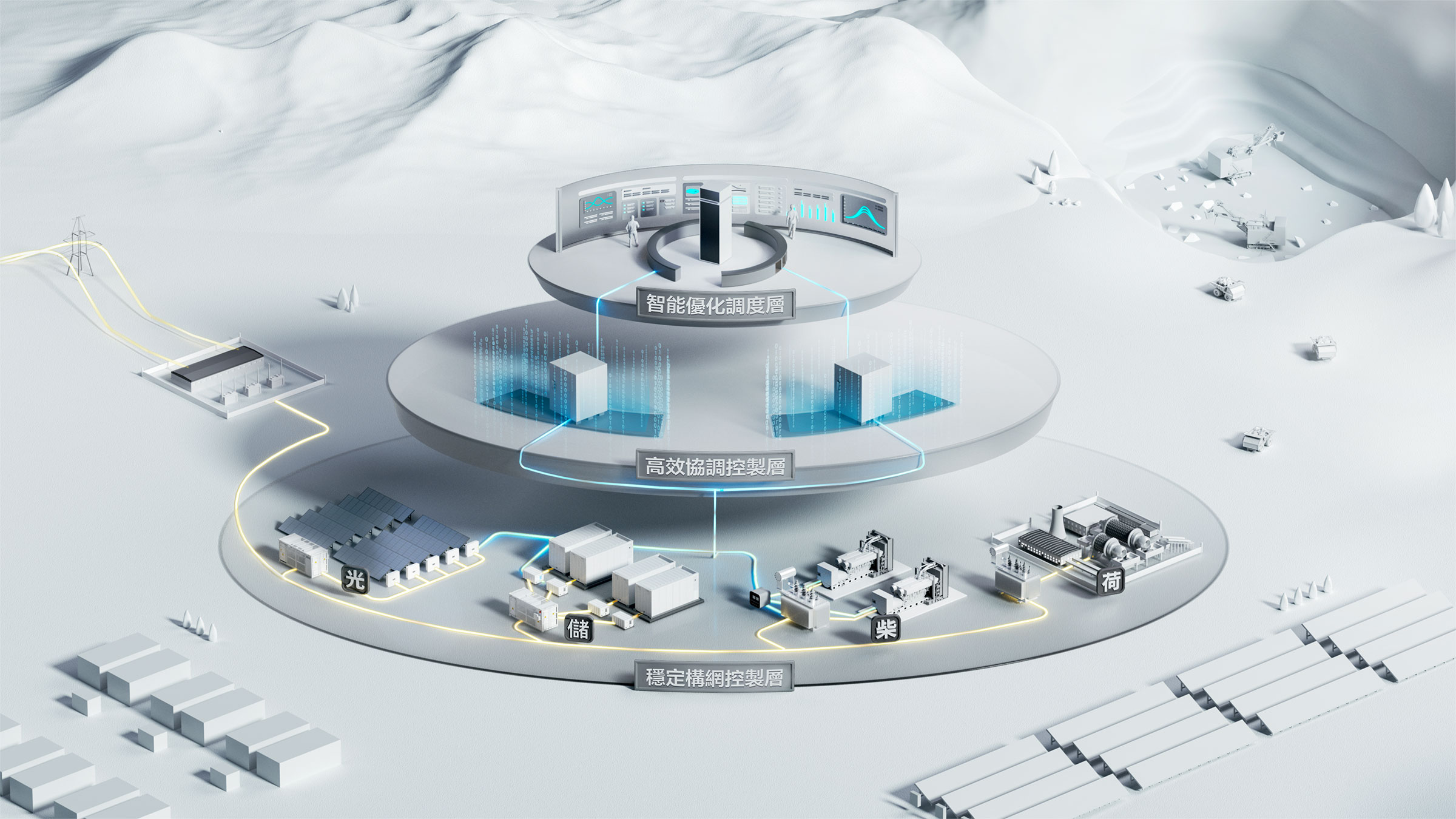 Smart Microgrid Solution Architecture