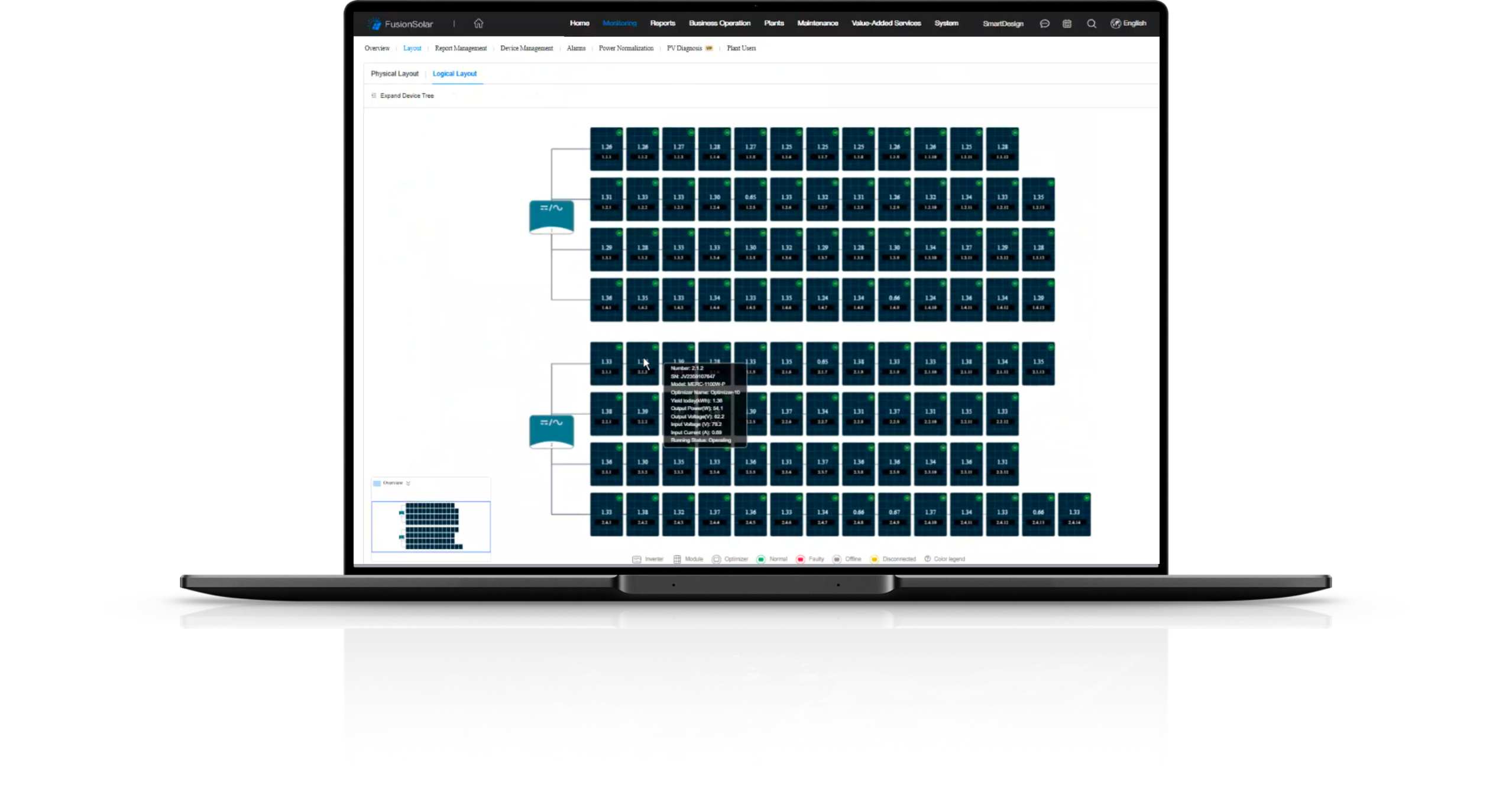 PV Module-Level Management