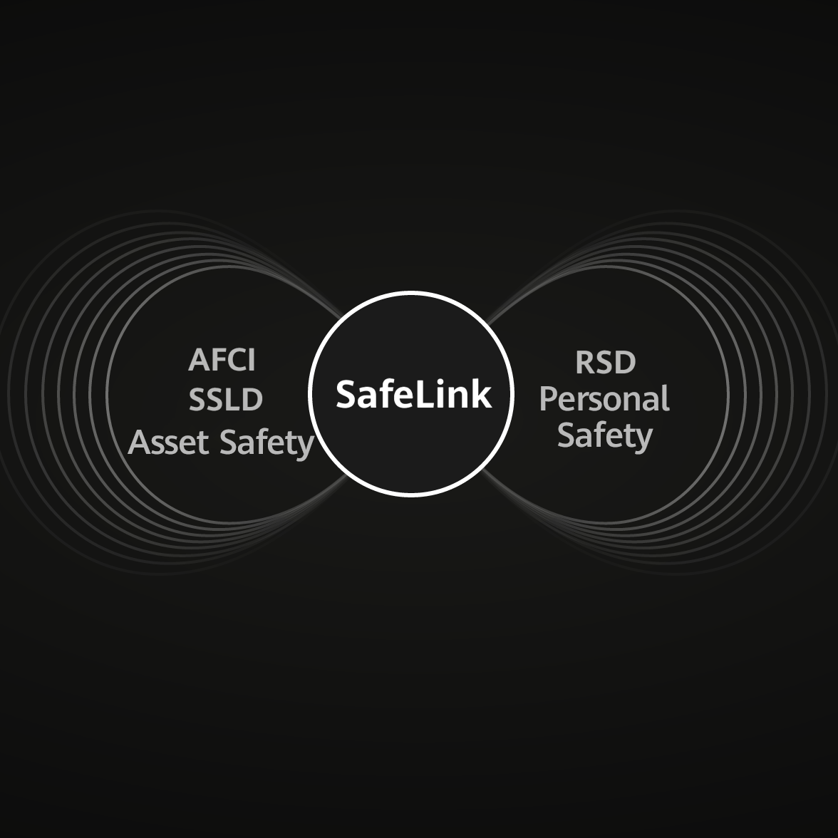 SafeLink Seamless Collaboration for Unwavering Protection