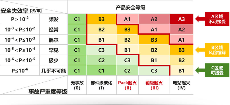 储能安全必须从“单点防控”迈向“系统治理”