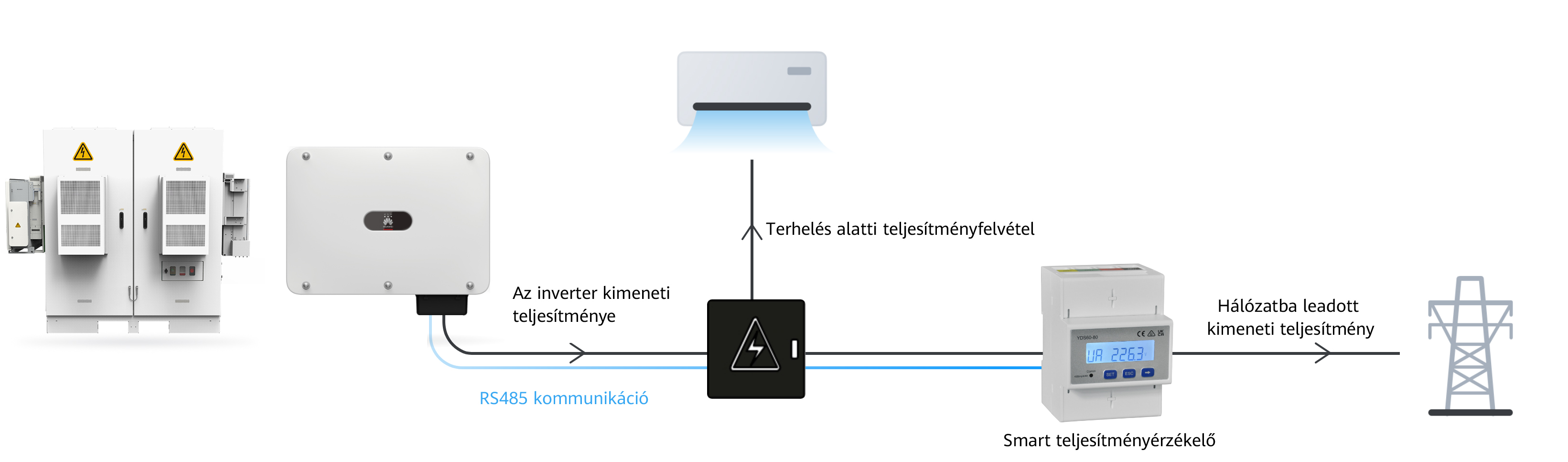 Smart Power Sensor