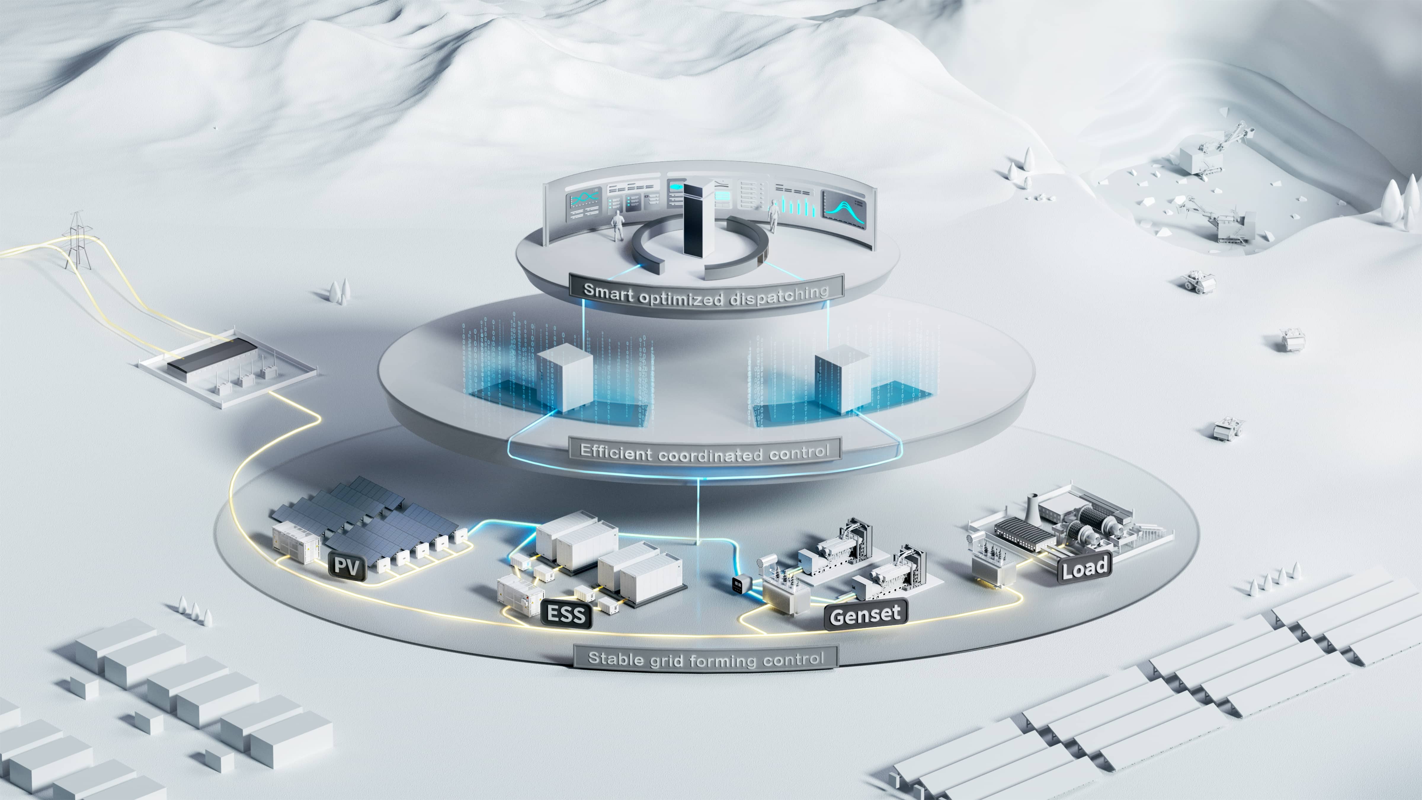 Smart Microgrid Solution Architecture