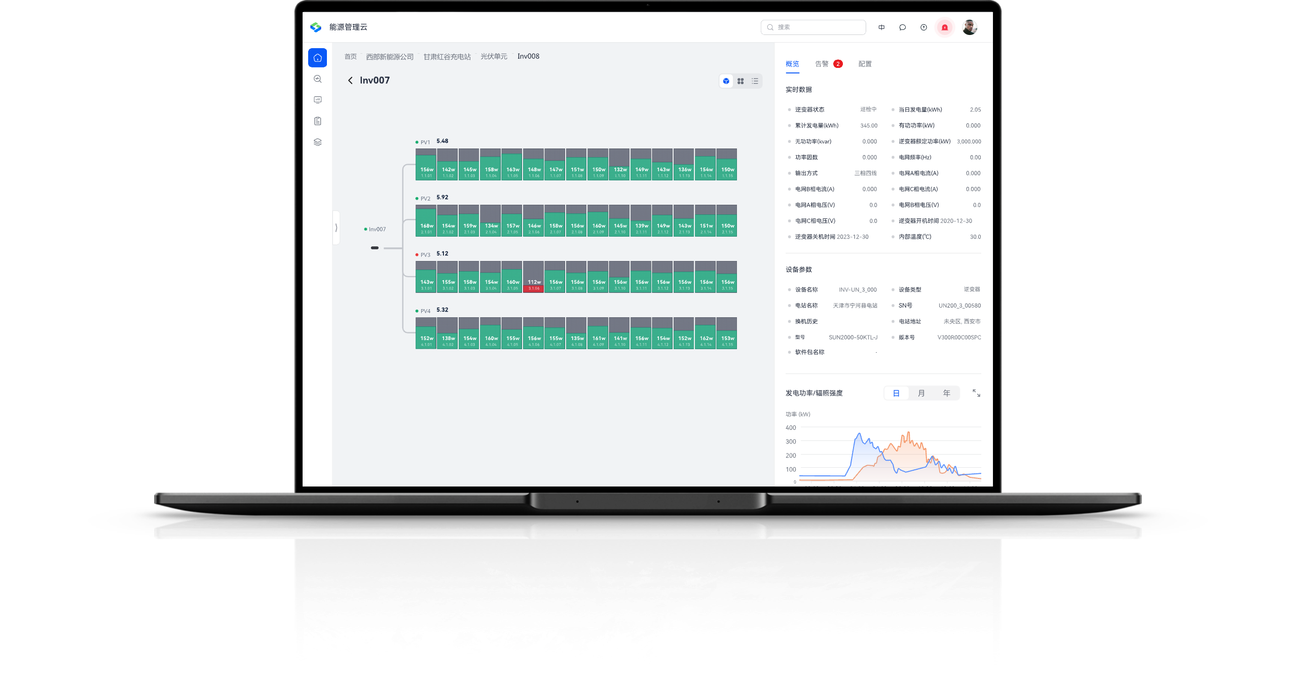 光伏组件级管理