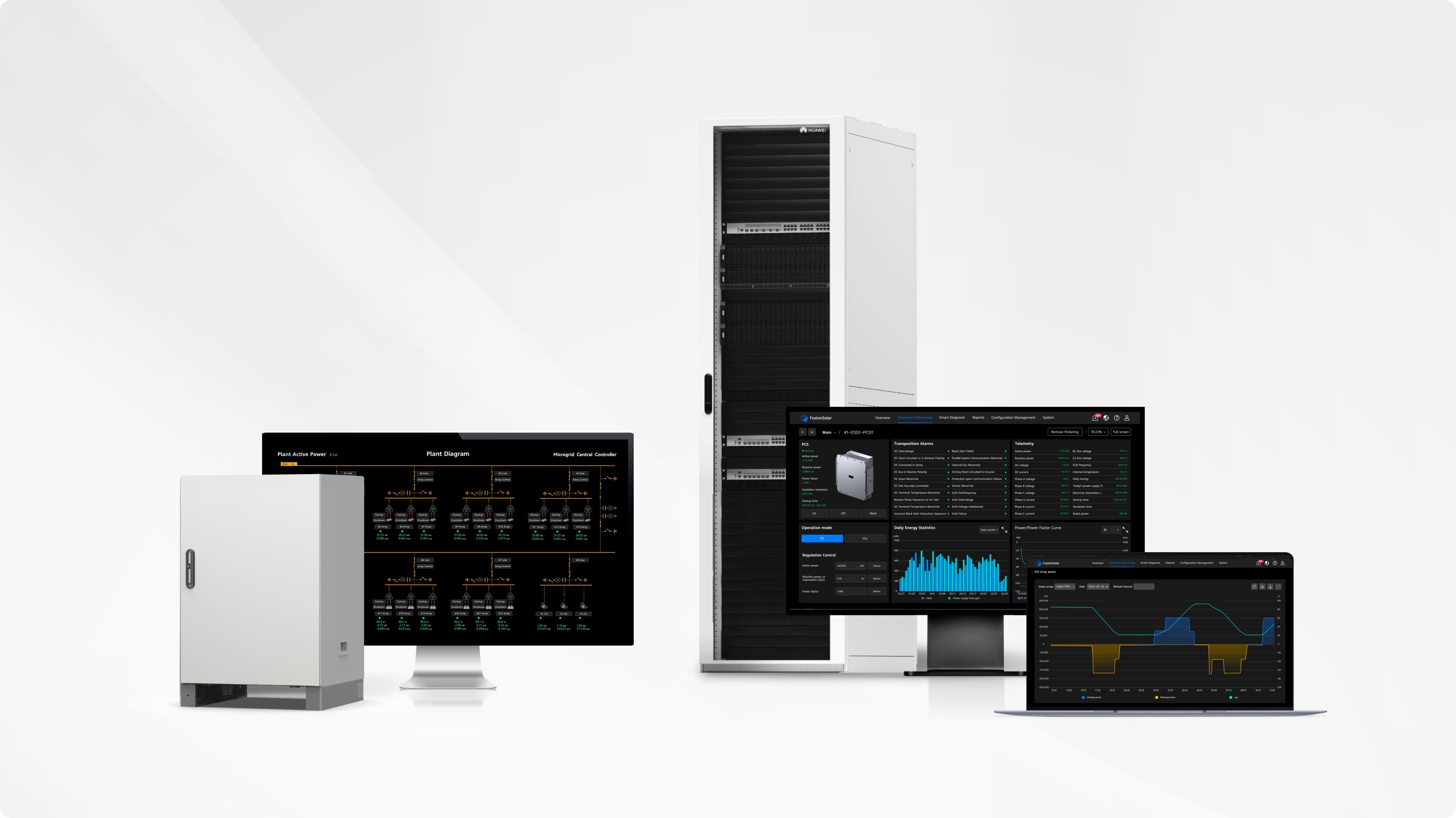 Core Devices Pre-integrated