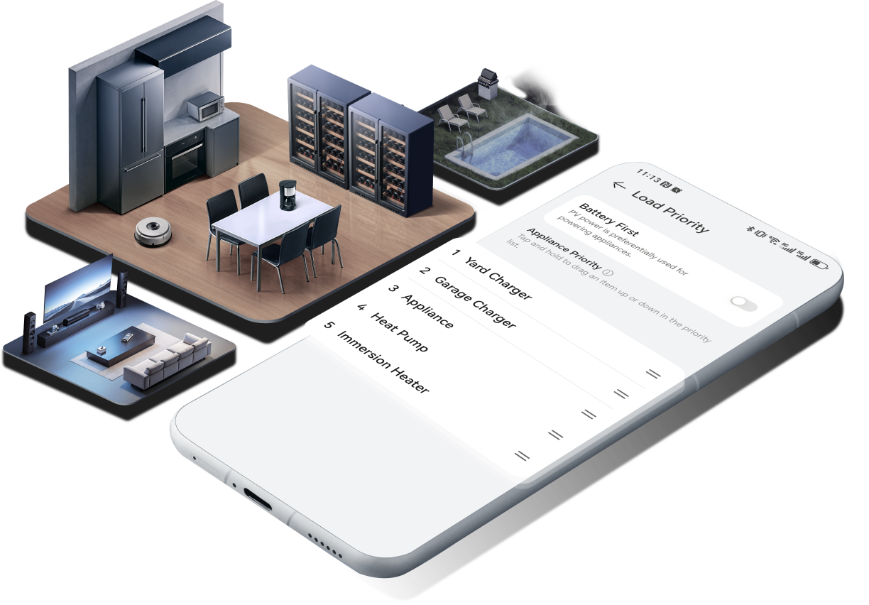 Dynamic Multi-level Power Priority