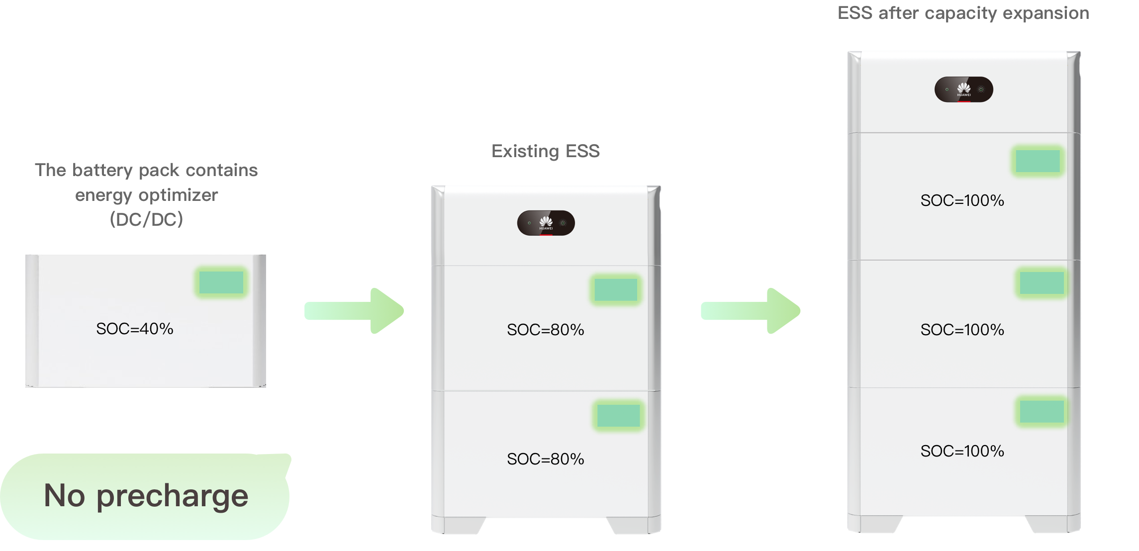 Simplified Management without Preparation