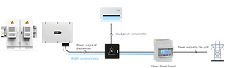 Smart Power Sensor