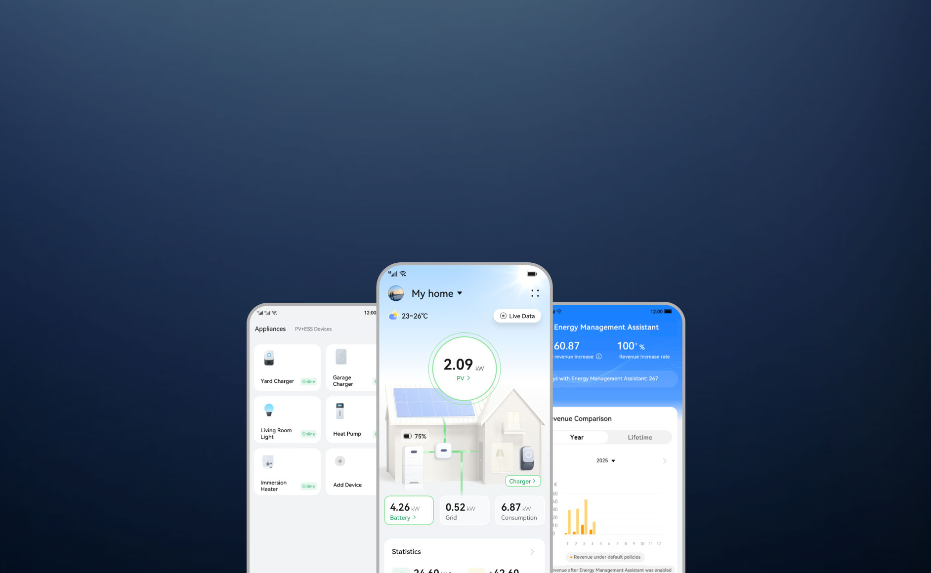 Smart PV Management System