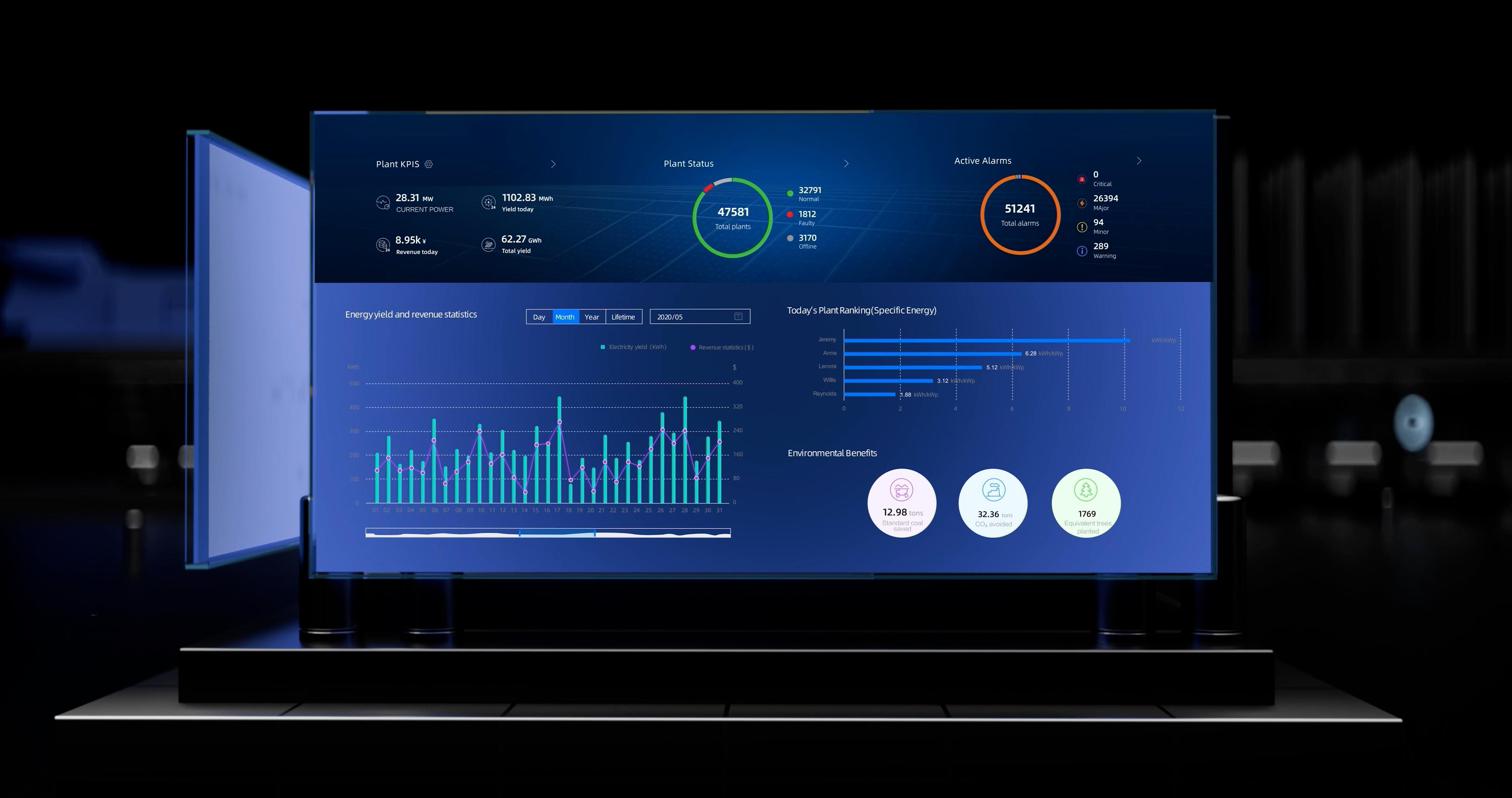One for All One Management for All Lifecycle One solution for All C&I Scenarios