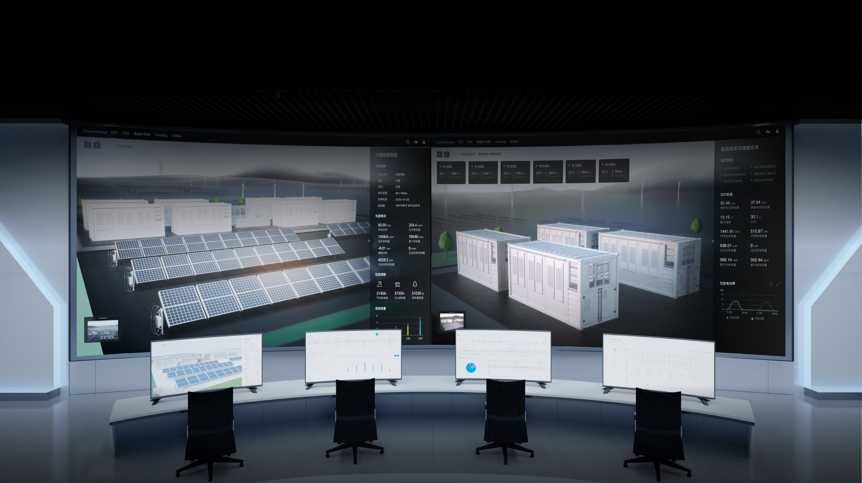 Visibility Across the Power Plant