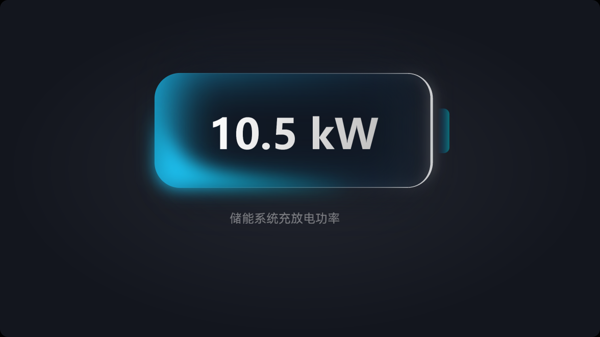 Fast Charge and Discharge