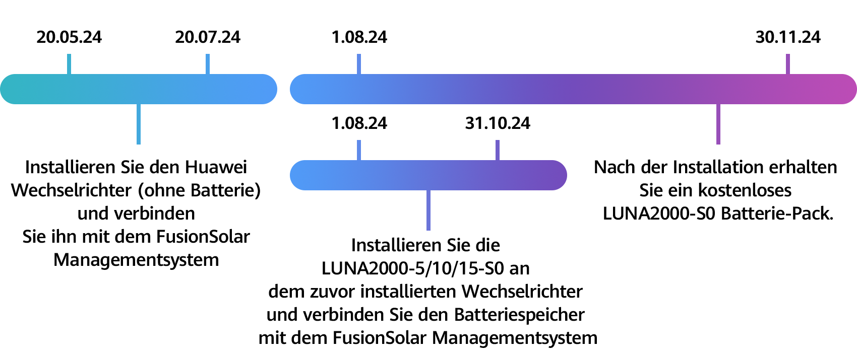 kv