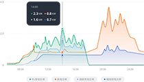 Energy Flow at a Glance