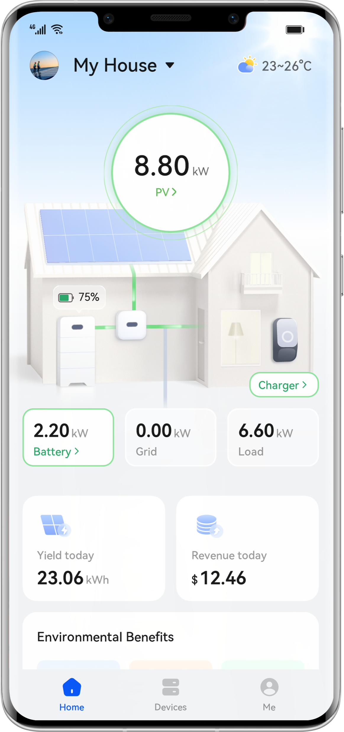 Smart Solar Ahead of the Pack