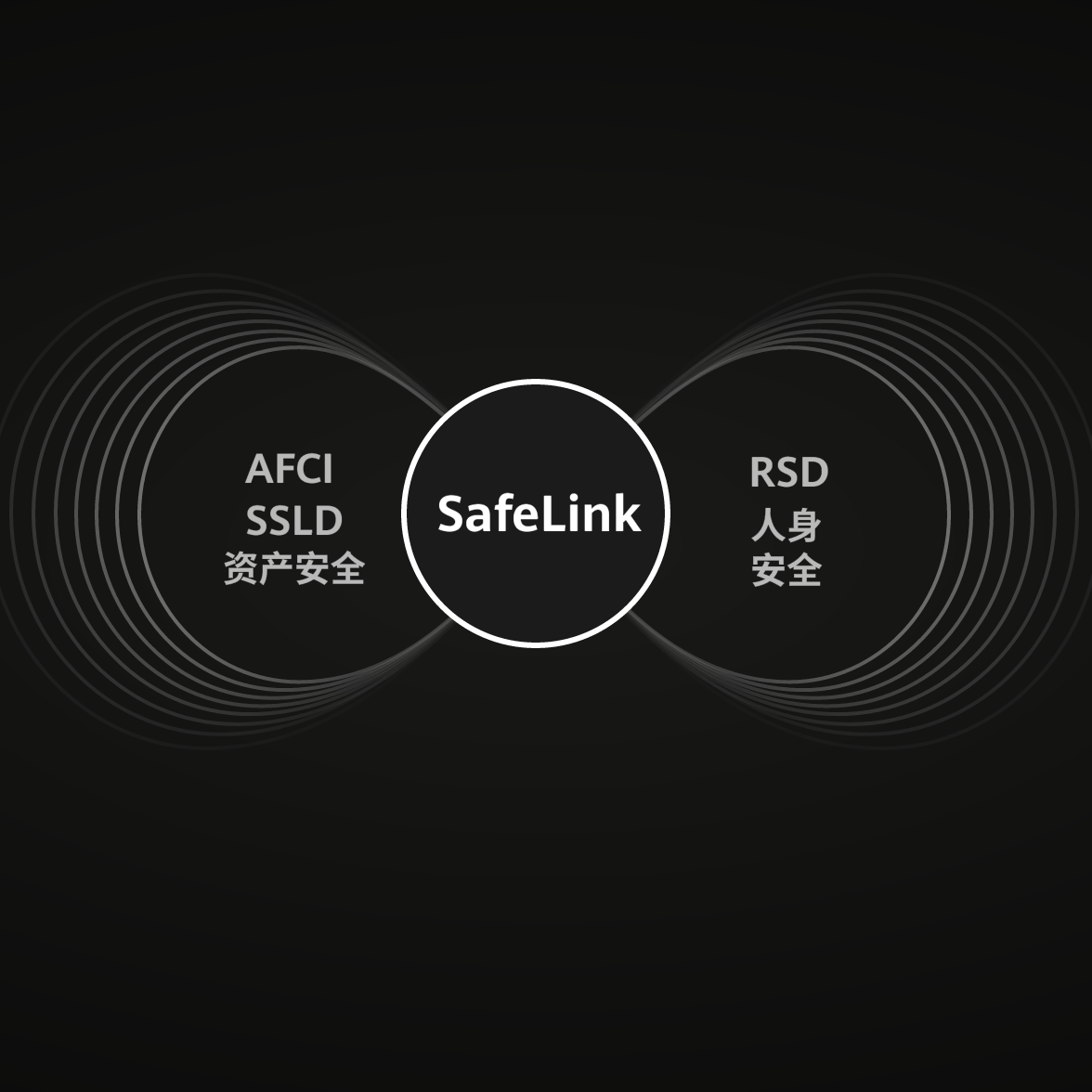 SafeLink安全无断点，安全“兼”固