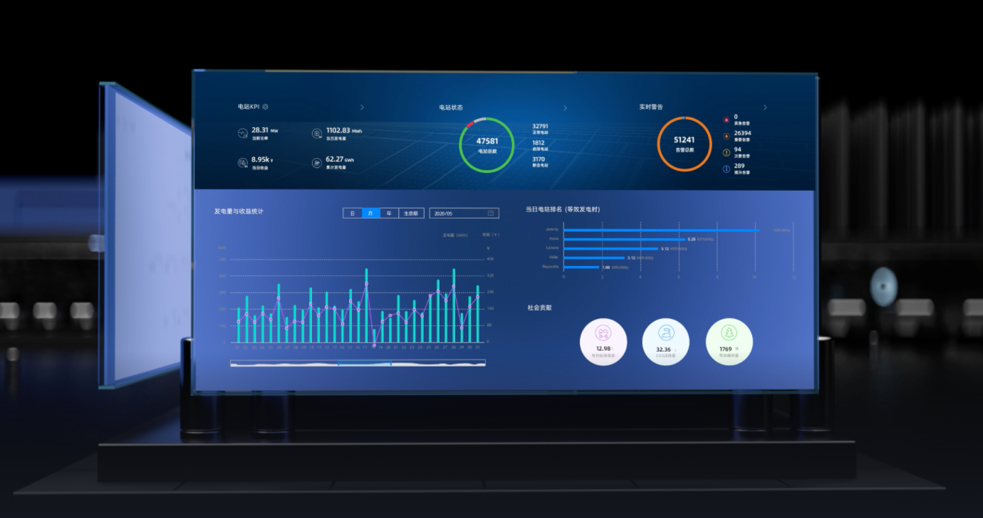 One for All 全生命周期智能，全场景灵活应用