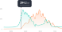 ESS Monitoring