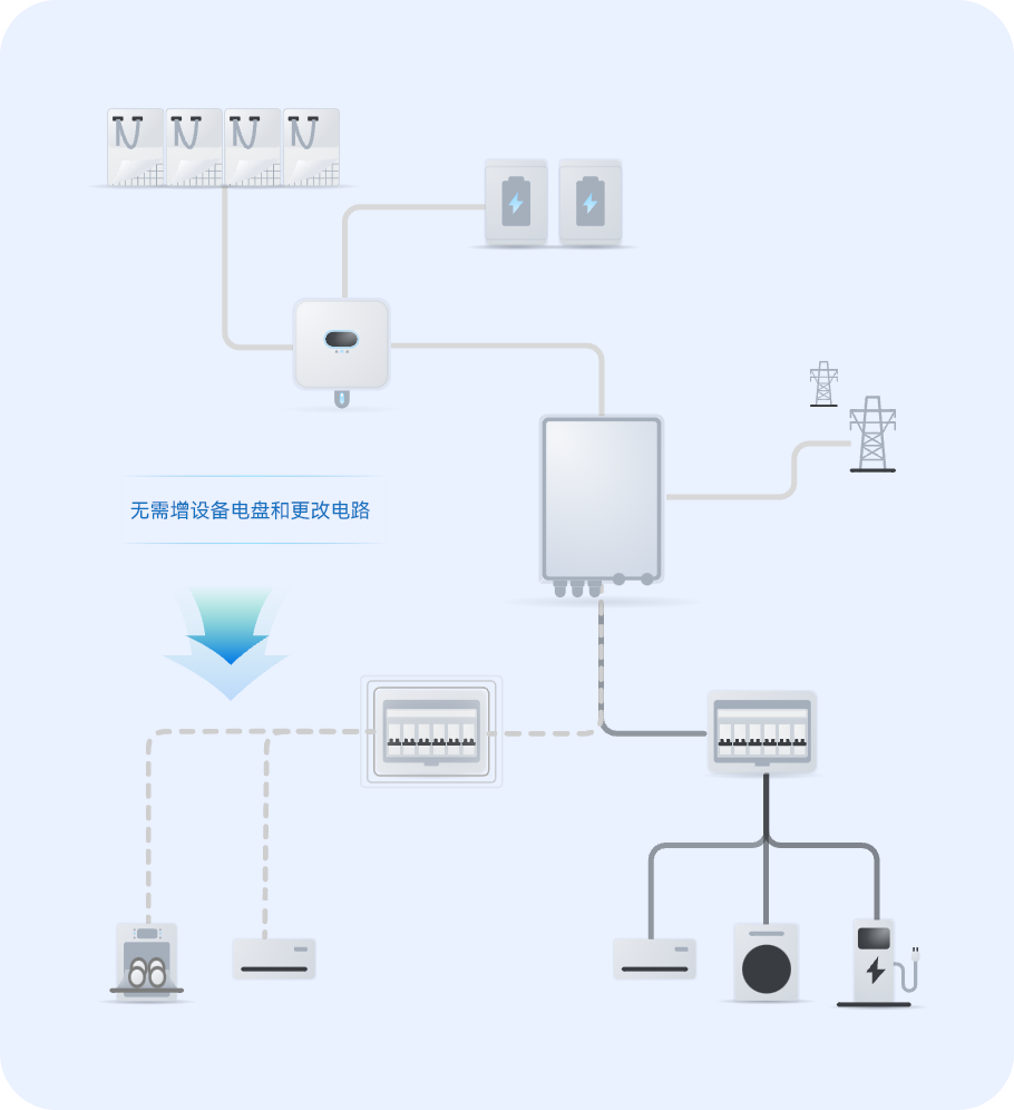 Easy Installation